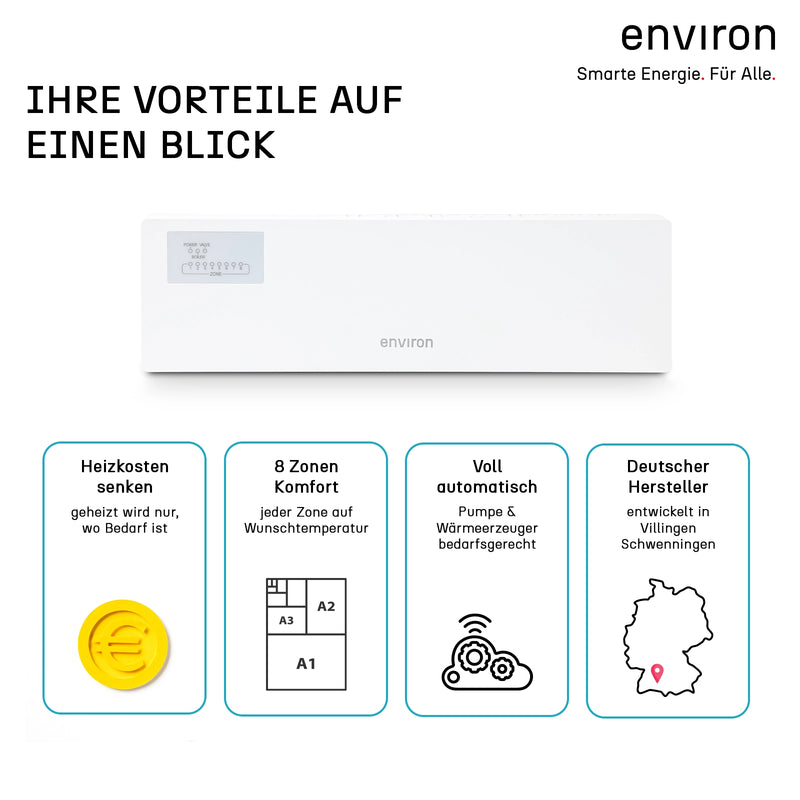 environ Clima 8 – regleta para calefacción por suelo radiante 8 zonas 230V controlador de zonas