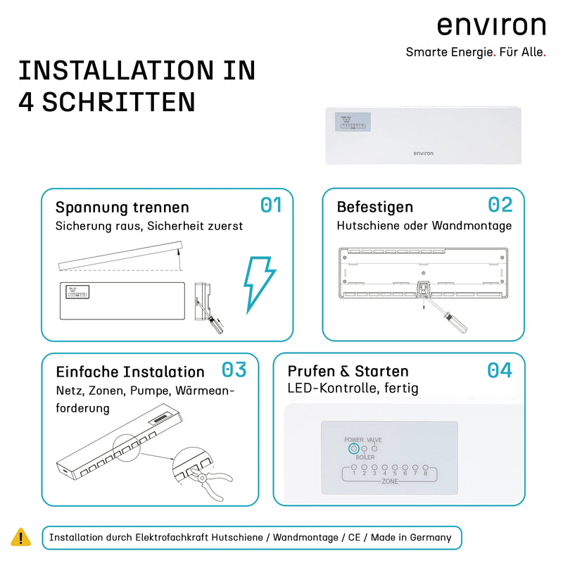 environ Clima 8 – regleta para calefacción por suelo radiante 8 zonas 230V controlador de zonas