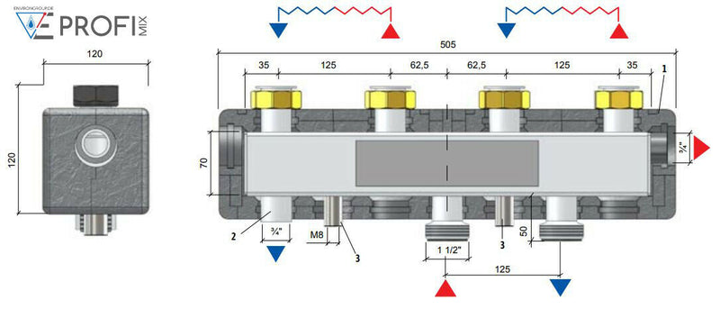 groupe de distribution de modules environ 2 voies / circuit de chauffage mixte et non mixte sélectionnable avec support mural