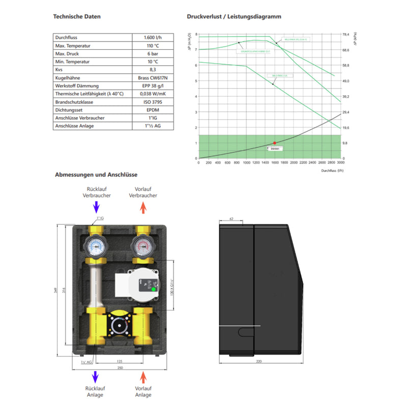 Groupe de distribution de modules Environ 2x circuits de chauffage mixtes avec barre de distribution