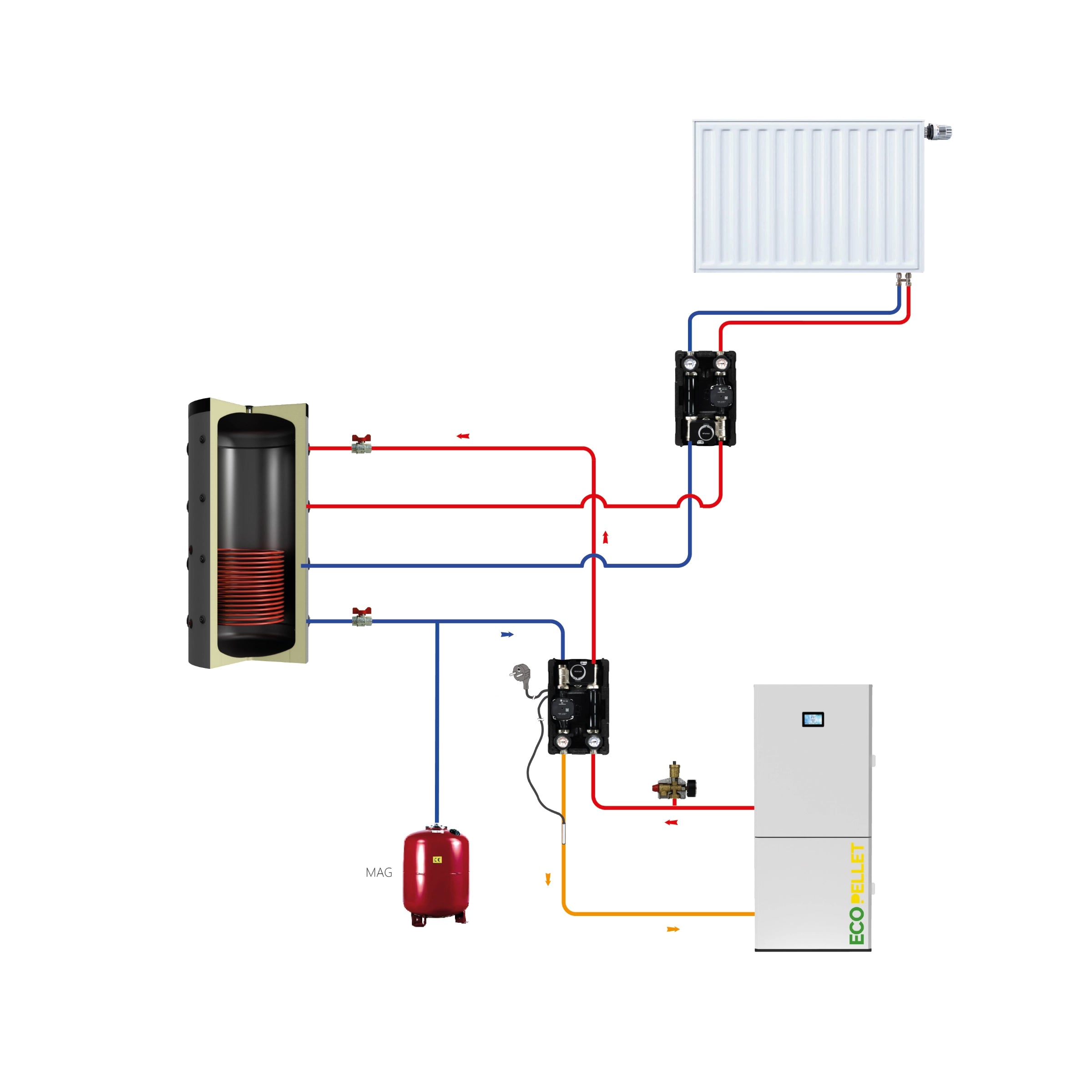 EcoPellet 49 kW Komplettset – Pelletheizung mit Pufferspeicher