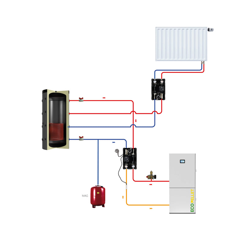 EcoPellet 12 kW kit completo – calefacción de pellets con depósito de inercia