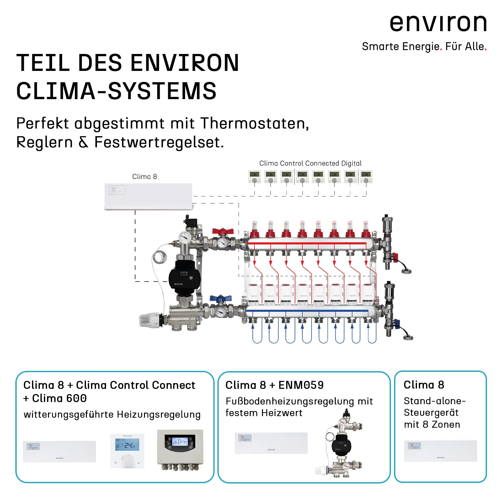 environ Clima 8 – Klemmleiste Fußbodenheizung 8 Zonen 230V Zonenregler