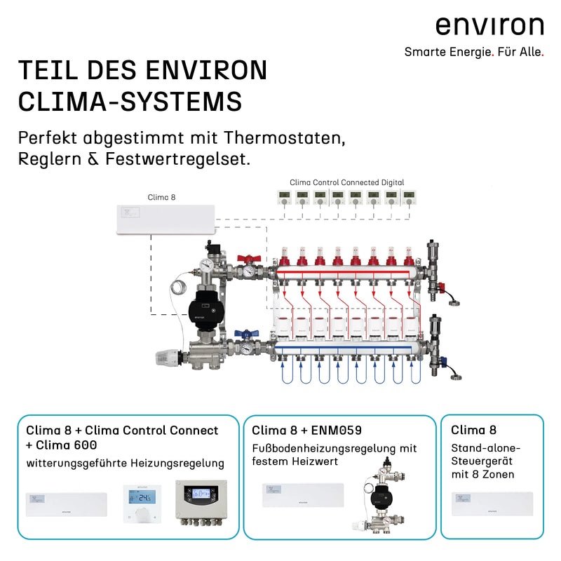 environ Clima 8 – Klemmleiste Fußbodenheizung 8 Zonen 230V Zonenregler