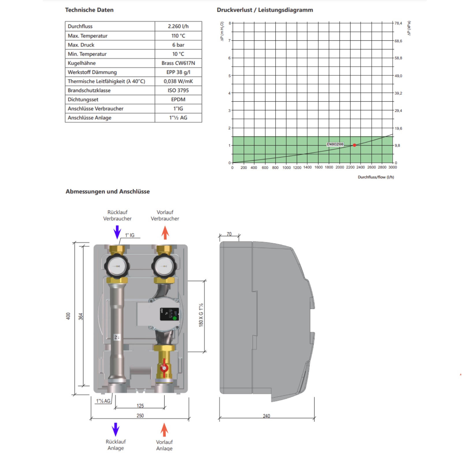 ProfiMix Heizkreispumpengruppe direkt, mit Environ EcoStar II 25/6 Hocheffizienzpumpe