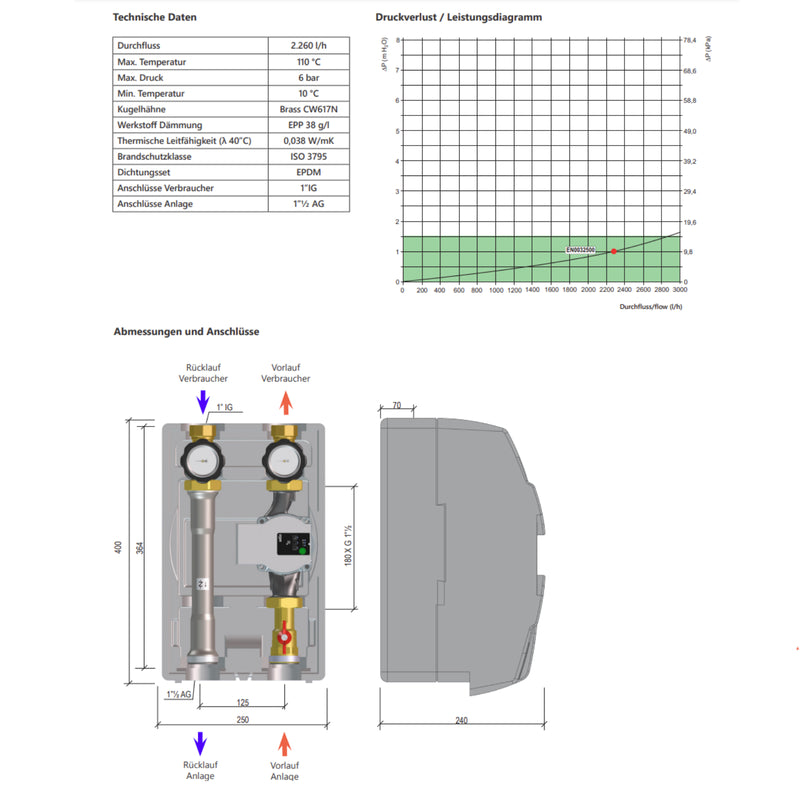 ProfiMix heating circuit pump group direct, with Environ EcoStar 25/6 high-efficiency pump