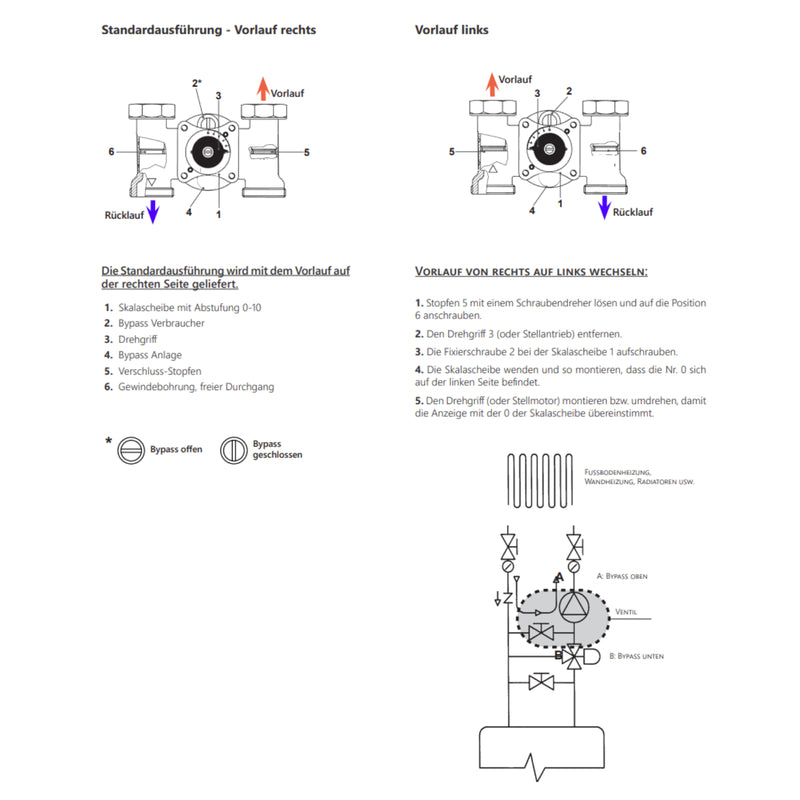 Groupe de distribution de modules Environ 1x circuit de chauffage mélangé 1x circuit de chauffage non mélangé avec barre de distribution