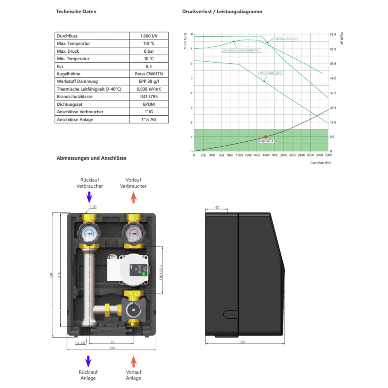 EcoMix ENT001 Heizkreispumpengruppe mit Drei-Wege-Mischer, Elodrive ST06 Stellmotor und Wilo Para 25/6 Hocheffizienzpumpe