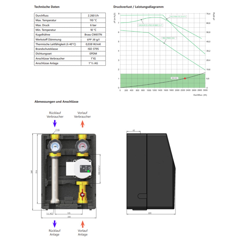 Groupe de distribution de modules Environ 1x circuit de chauffage mélangé 1x circuit de chauffage non mélangé avec barre de distribution
