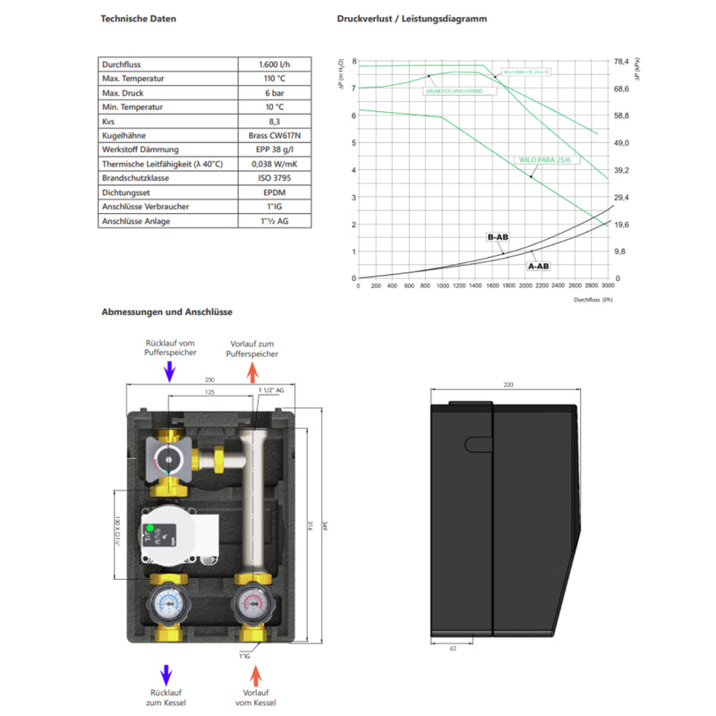 Thermoreflux X Rücklaufanhebung mit elektr. Festwert Stellmotor ENC10 und Environ EcoStar II 25/6