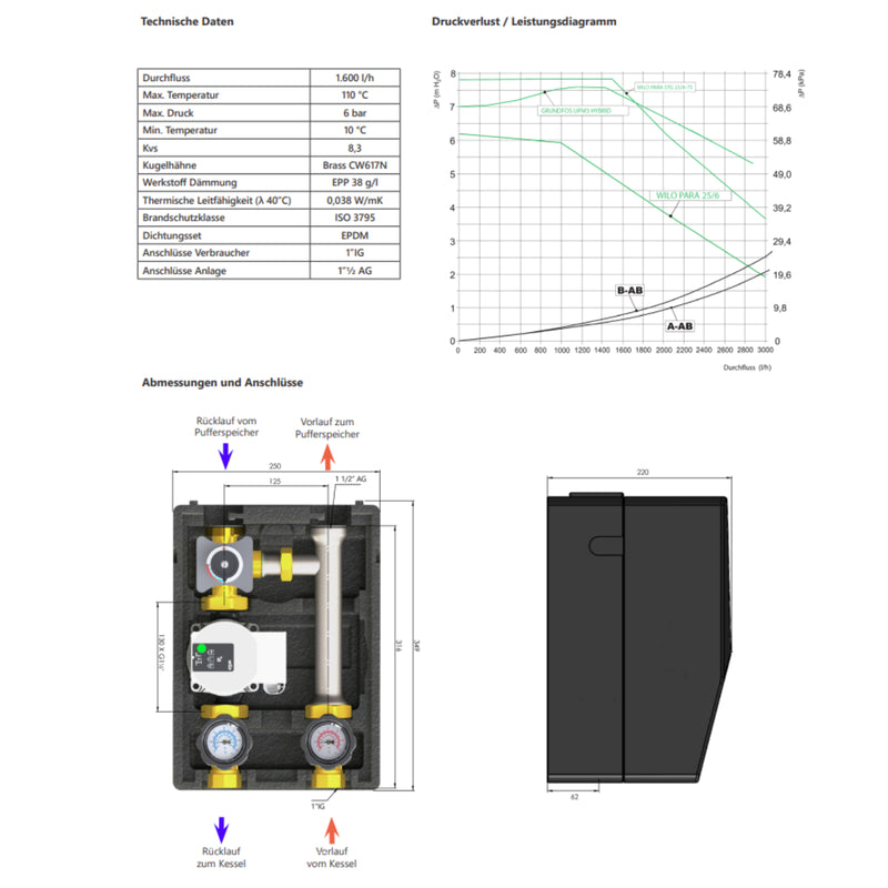 Thermoreflux X Rücklaufanhebung mit elektr. Stellmotor Environ END05 und Environ EcoStar II 25/6