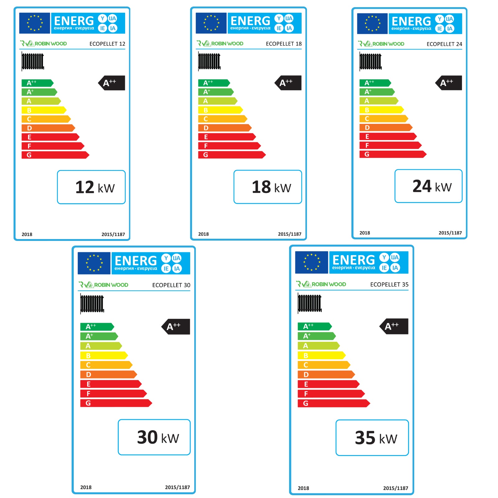 Robin Wood EcoPellet Paket 1 – A++ Pelletkessel inkl. Rücklaufanhebung, Kesselsicherheitsgruppe & WLAN-Modul