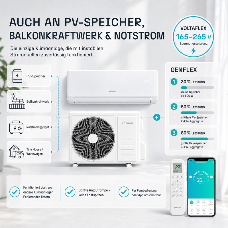 ClimaBoost A+++ Multisplit Klimaanlage Quick Connect Duo 18.000 BTU (5,2 kW) – 2 Innengeräte
