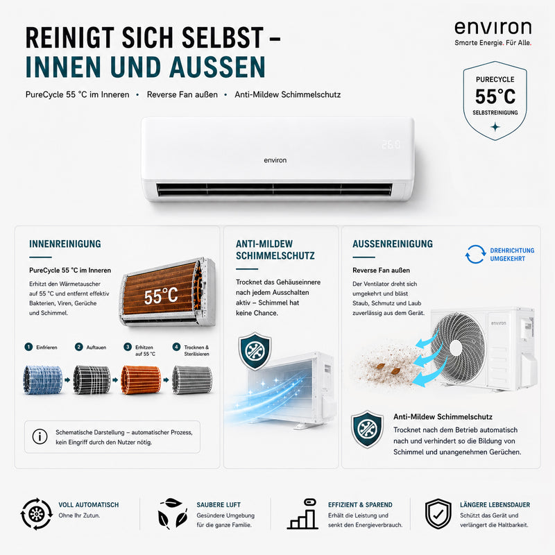 ClimaBoost A+++ Multisplit Klimaanlage Quick Connect Duo 18.000 BTU (5,2 kW) – 2 Innengeräte