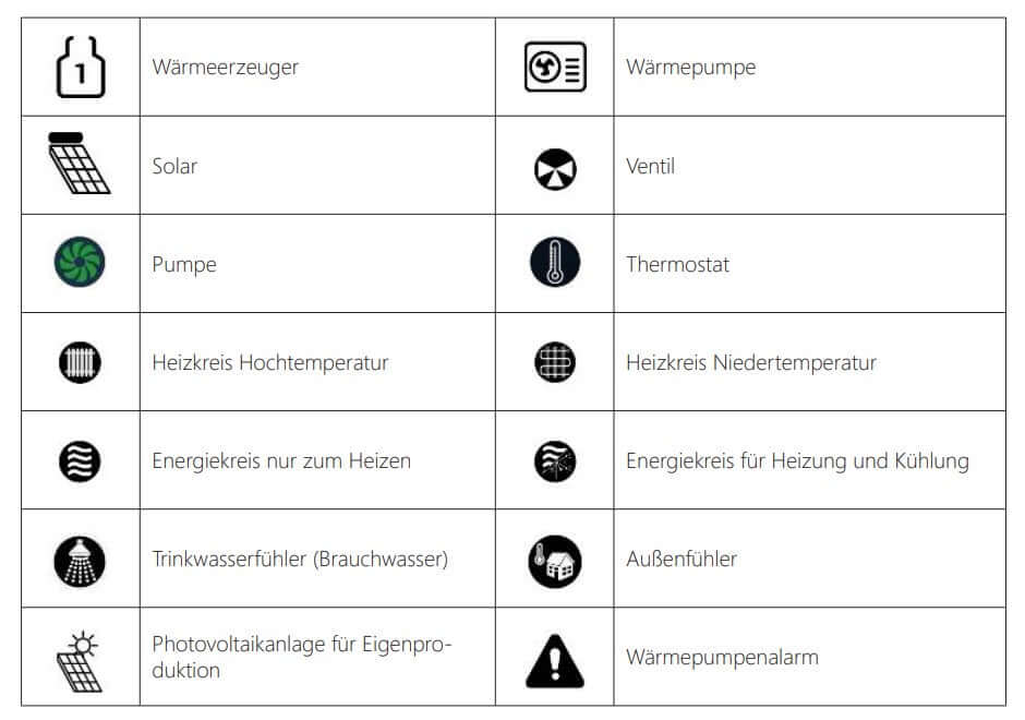 IQH - Clima1000 Energiemanager Steuereinheit
