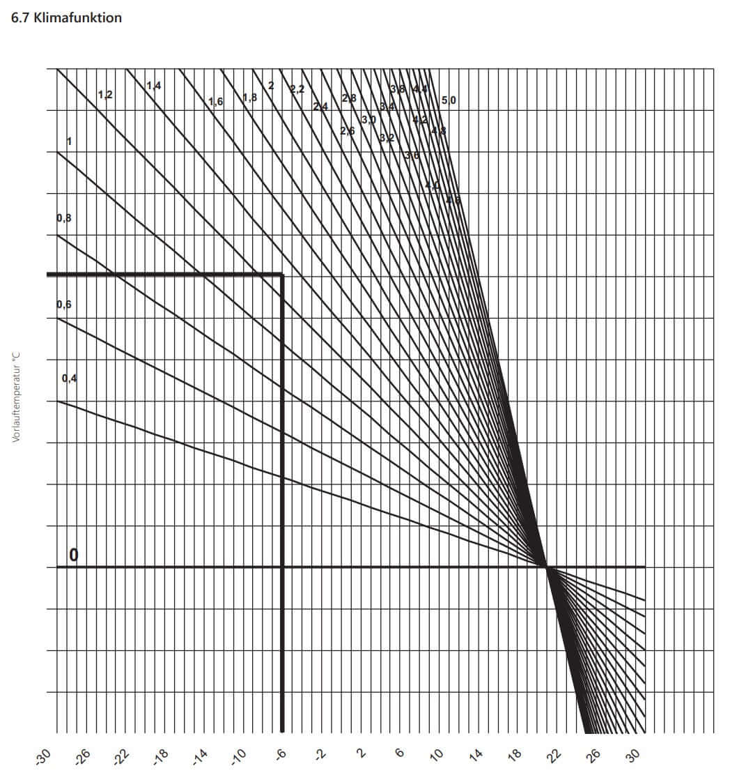 IQH - Clima1000 Energiemanager Steuereinheit