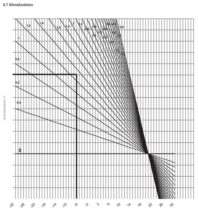 IQH - Clima1000 Energiemanager Steuereinheit