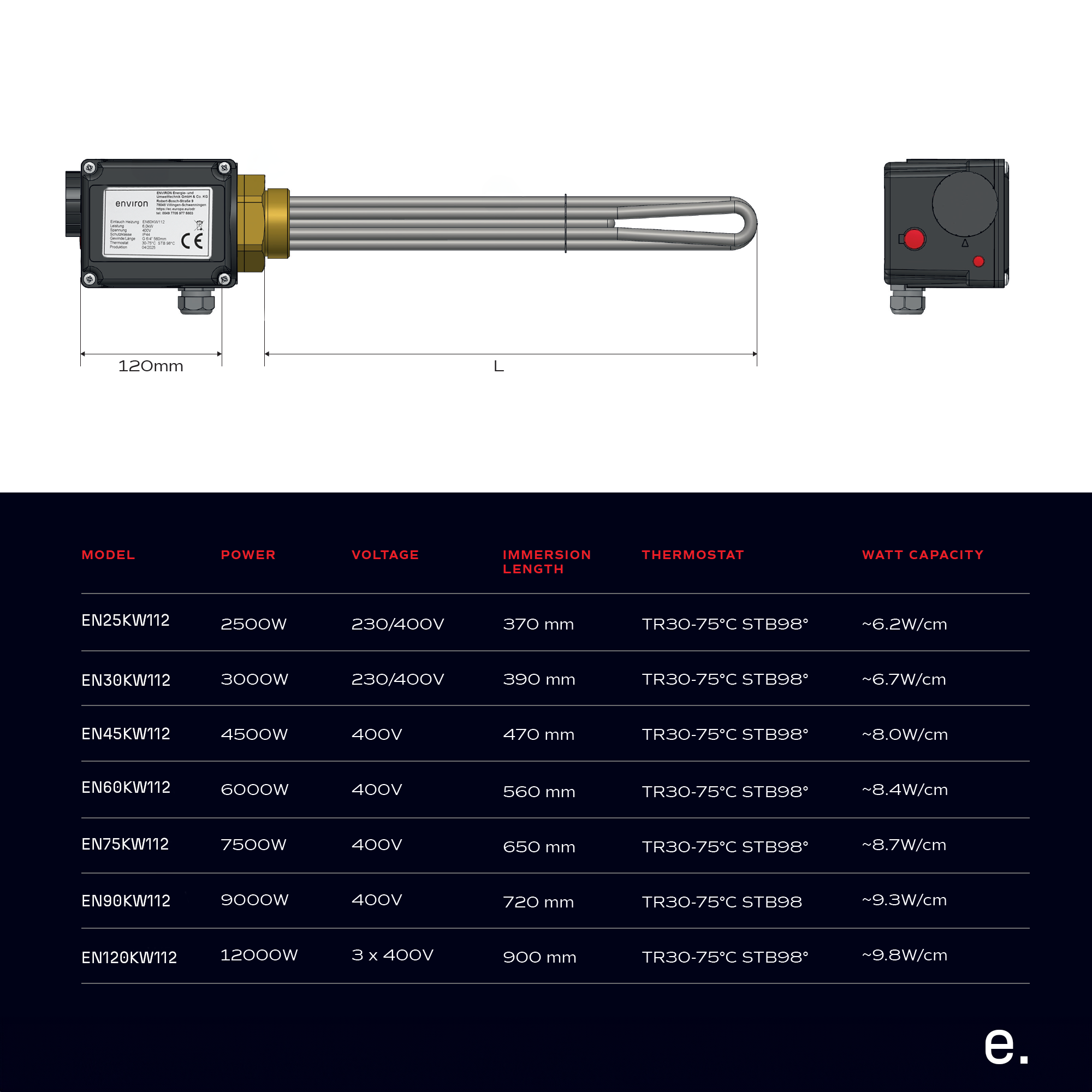 Elektroheizstab 2,5 kW – Thermostat & Isoliertrennung – 230V – 1½" AG