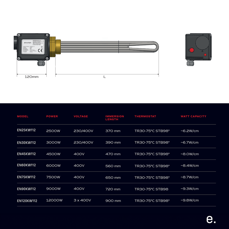 Elektroheizstab 2,5 kW – Thermostat & Isoliertrennung – 230V – 1½" AG
