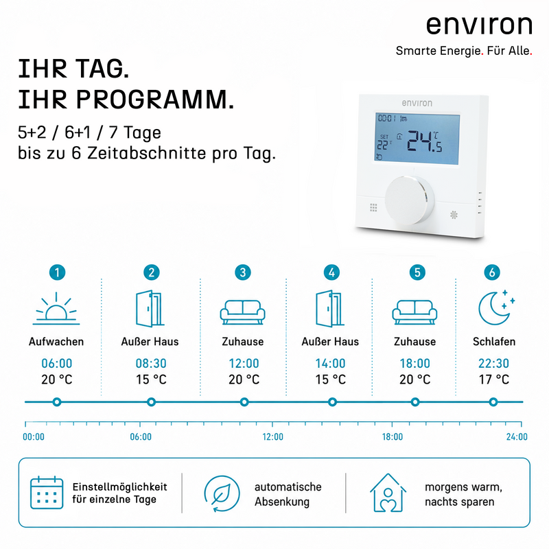 Raumthermostat ENRTH2 Unterputz & Aufputz 230V – digital, Wochenprogramm, Heizen & Kühlen