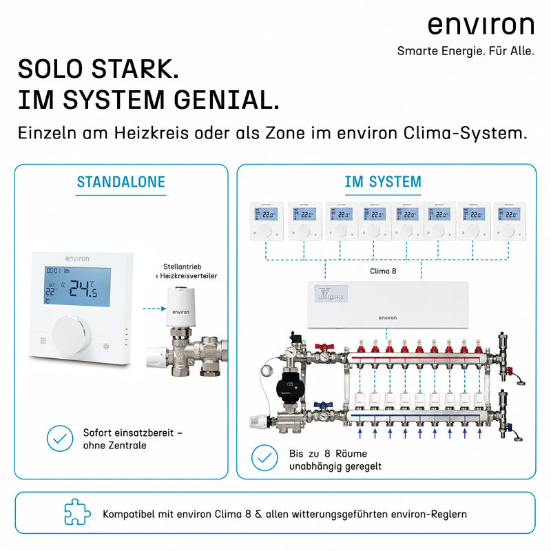 Raumthermostat ENRTH2 Unterputz & Aufputz 230V – digital, Wochenprogramm, Heizen & Kühlen