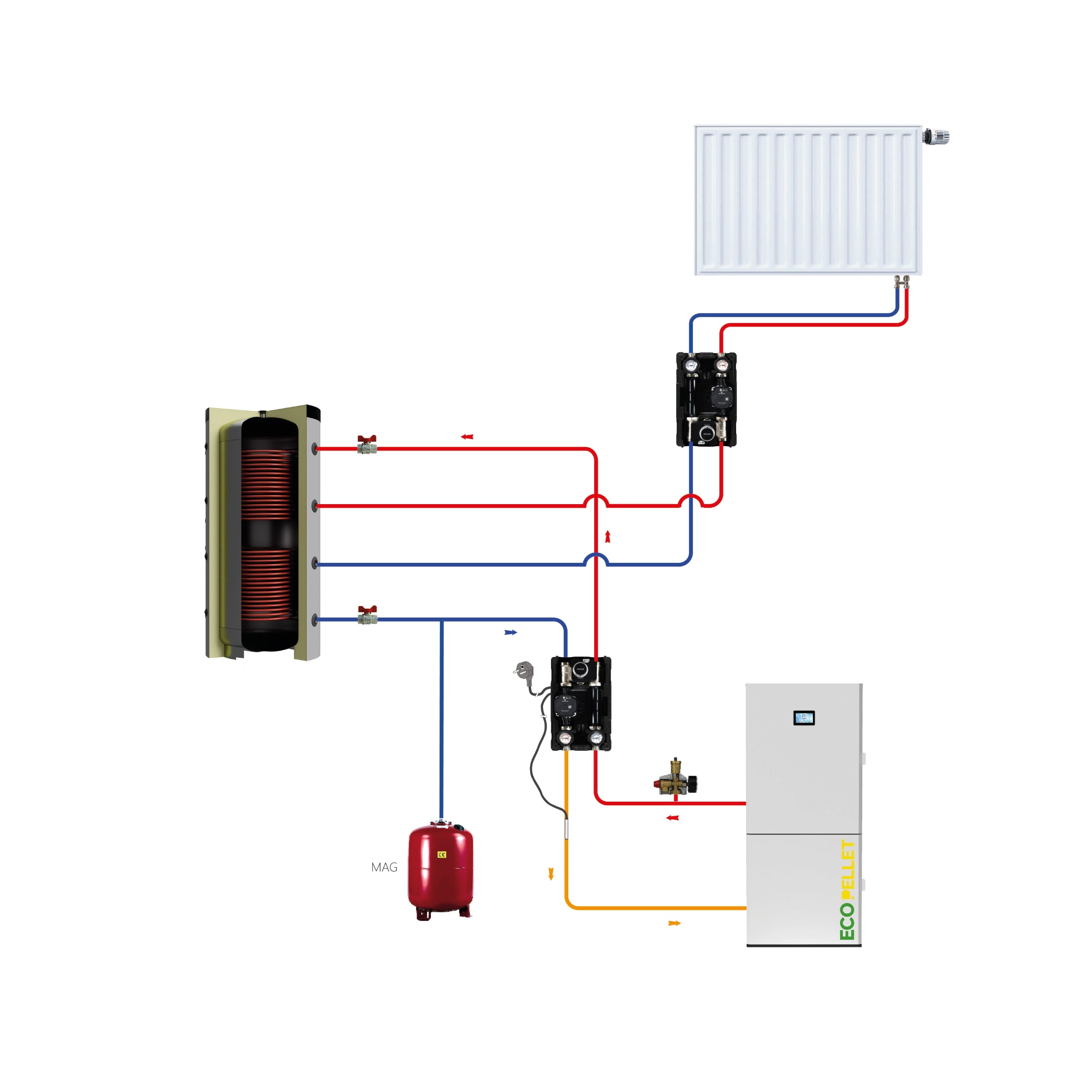 EcoPellet 49 kW Komplettset – Pelletheizung mit Pufferspeicher
