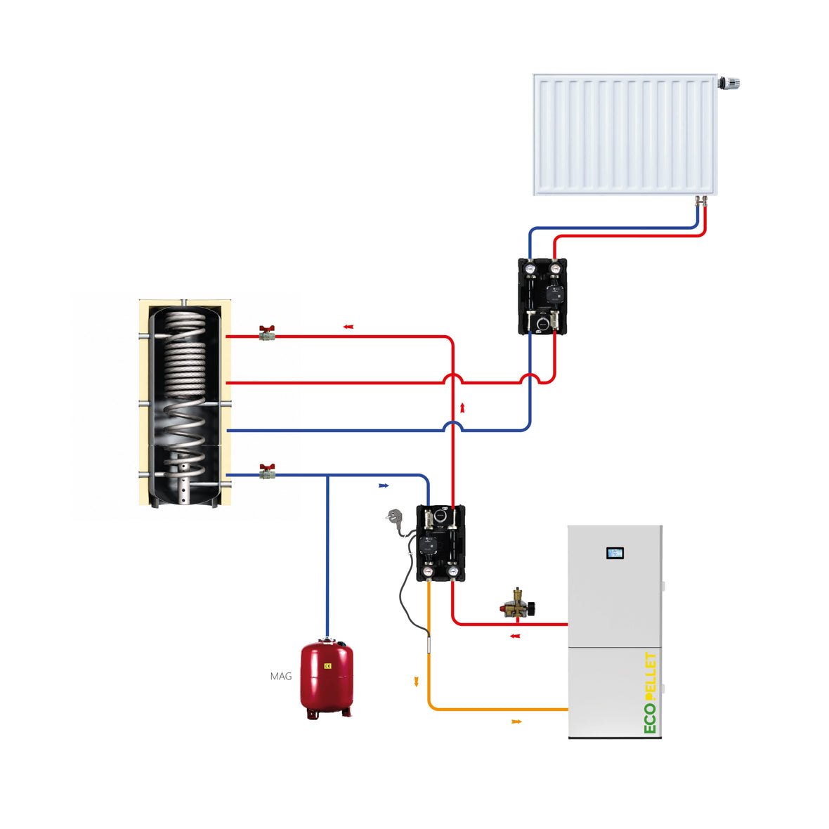 EcoPellet 35 kW Komplettset – Pelletheizung mit Hygienespeicher