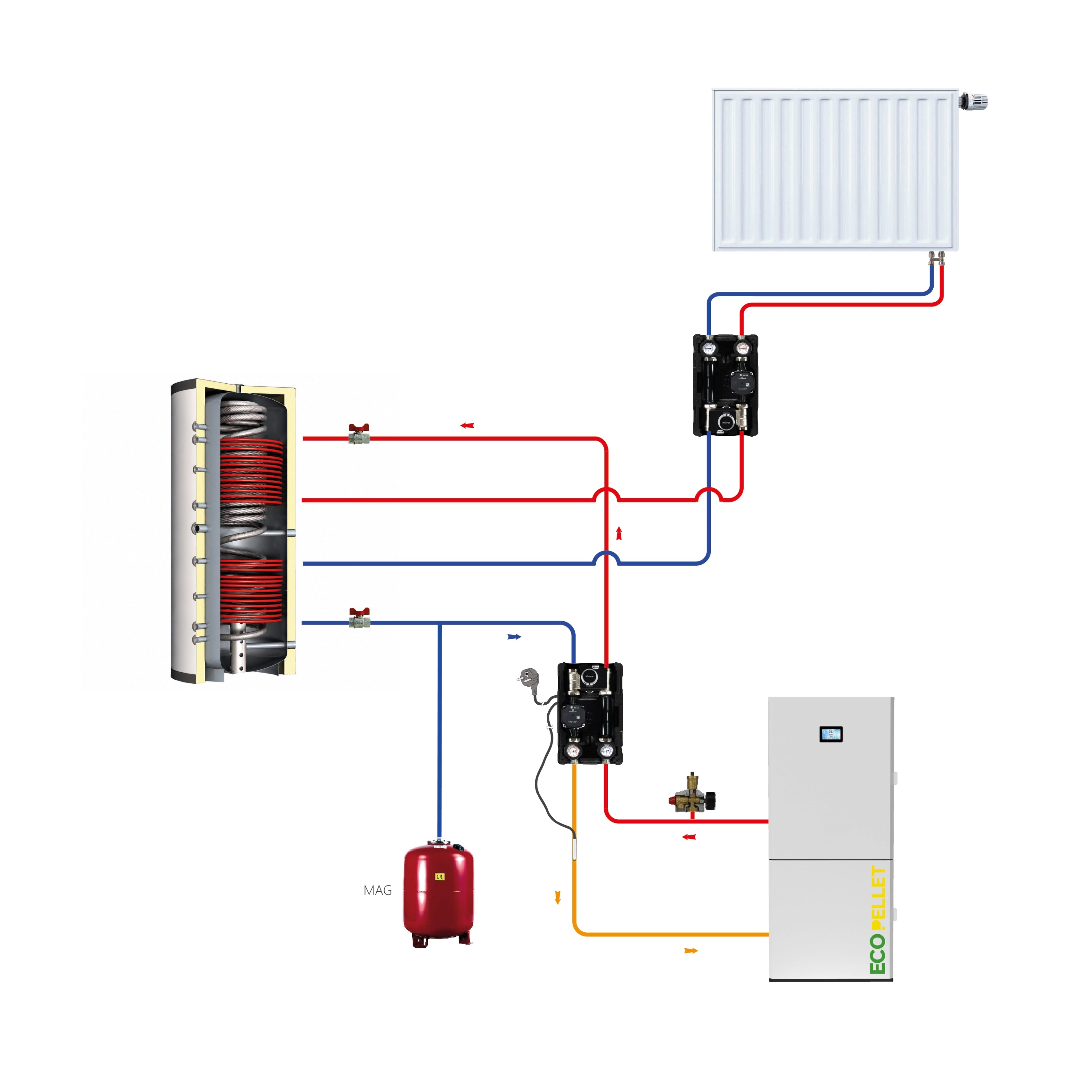 EcoPellet 12 kW Komplettset – Pelletheizung mit Hygienespeicher