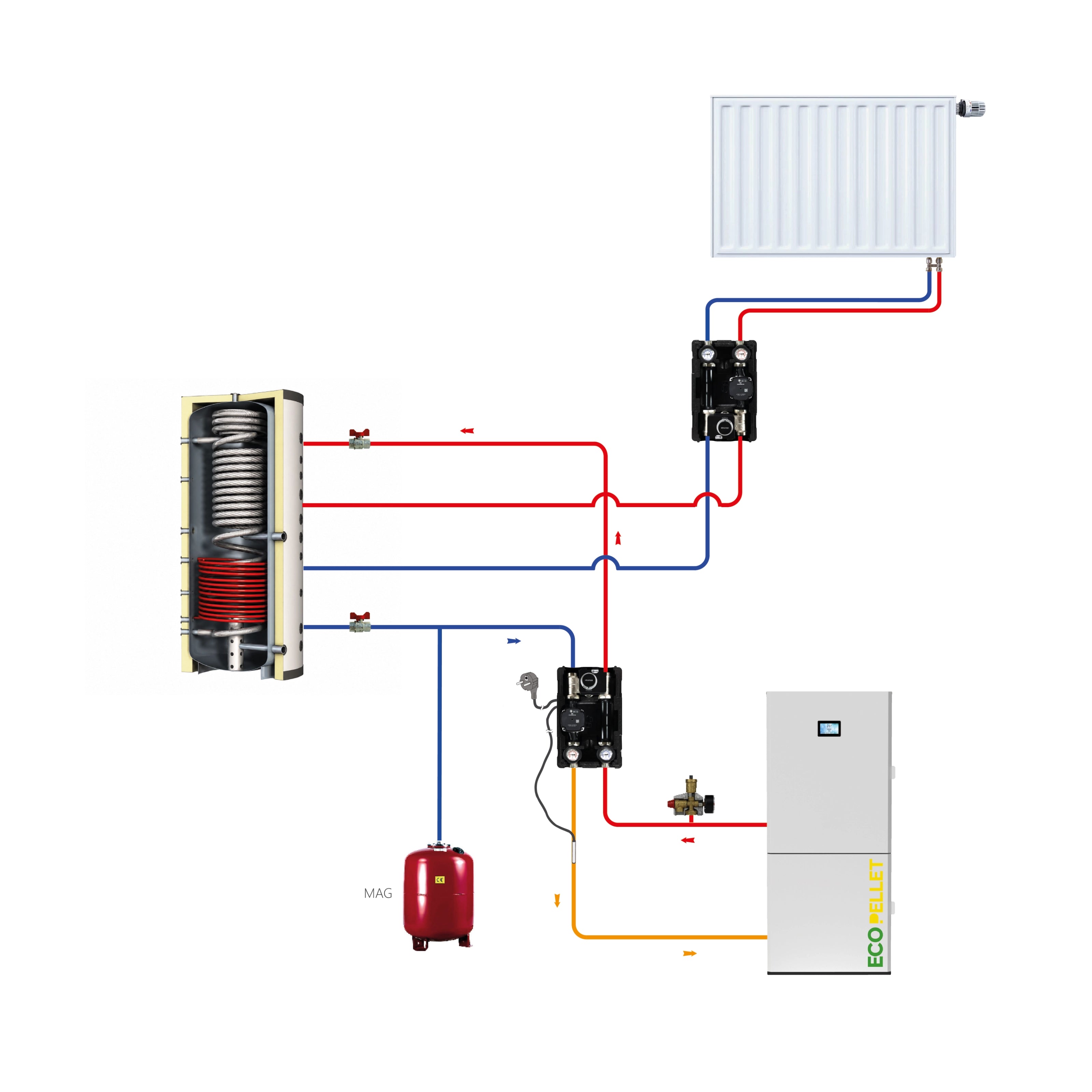 EcoPellet 12 kW Komplettset – Pelletheizung mit Hygienespeicher